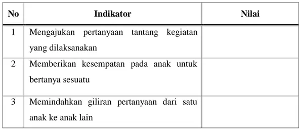 Tabel 3.6.   Indikator Tanya Jawab 