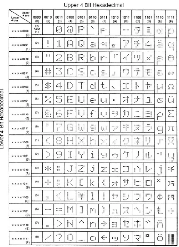 Tabel 2.6. Kode Karakter 