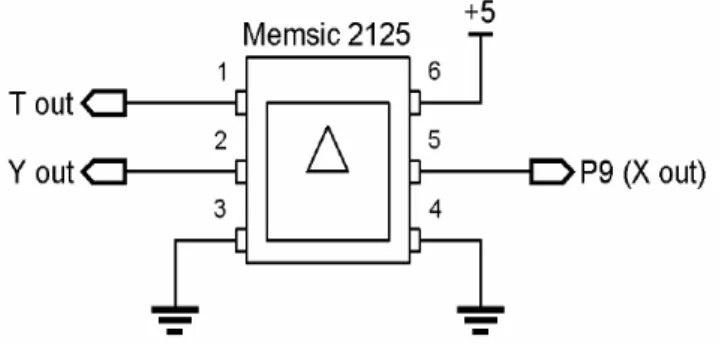 Gambar 2.1. Pin Description 