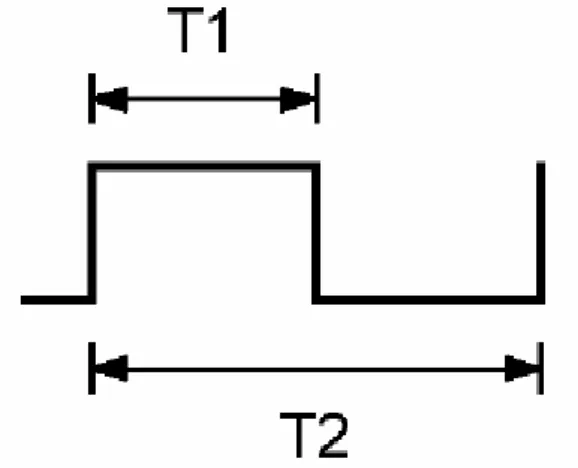 Gambar 2.4. Contoh Pulsa MX2125  