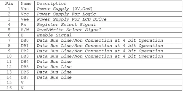Tabel 2.3. Daftar Pin LCD 
