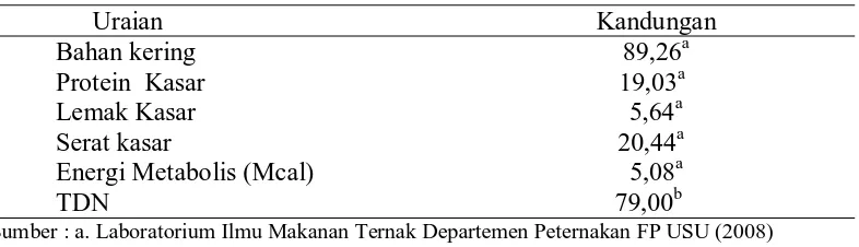 Tabel 8. Kandungan nutrisi ampas tahu. 