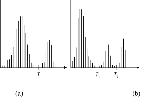 Gambar  2.6 (a) Histogram dengan threshold tunggal  (b) Histogtam dengan threshold adaptive [22] 