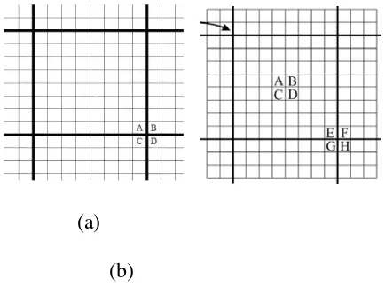 Gambar 2.7 (a) Piksel bertetangga batas blok (b) Piksel bertetangga dalam blok 