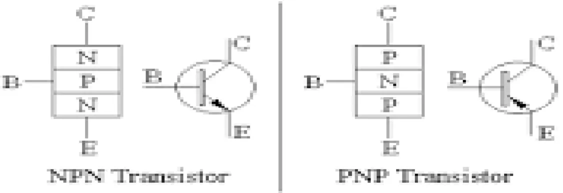 Gambar 2.12 Jenis-Jenis Transistor 