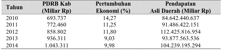 Tabel 1. Nilai PDRB, Pertumbuhan Ekonomi Serta Pendapatan Asli Daerah Kabupaten Malinau 5 Tahun terakhir 