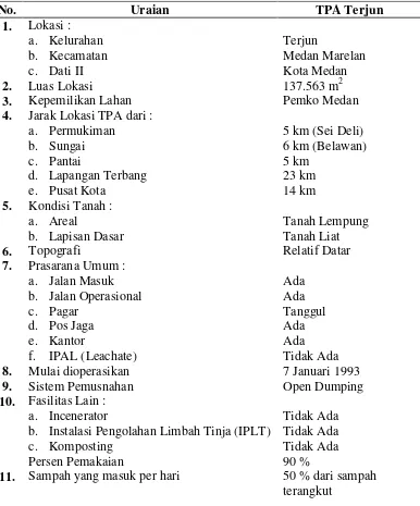 Tabel 4.1. Data Mengenai Kondisi TPA Kelurahan Terjun Kota Medan