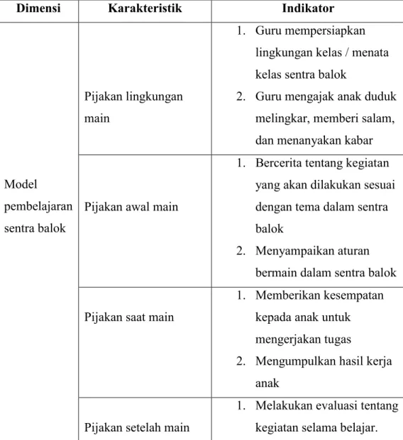 Tabel 3.3 Kisi-Kisi Model Pembelajaran Sentra Balok 