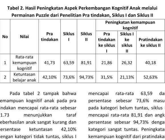 Tabel 1. Kriteria Keberhasilan Kelas 