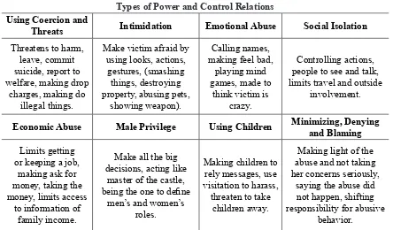 Table 1. Types of Power and Control Relations