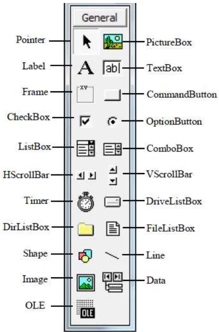 Gambar 2.3. Komponen-komponen ToolBox 