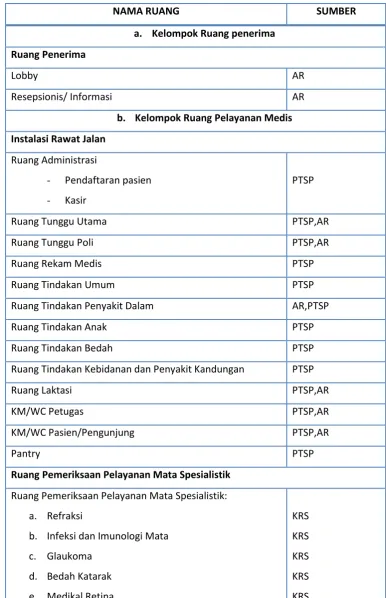 Tabel  12. Pendekatan Kebutuhan Ruang 