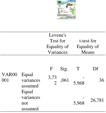 Tabel 3 One-Sample Kolmogorov-Smirnov Test 