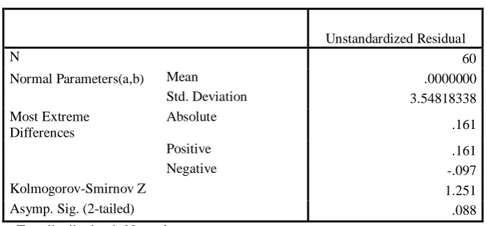 Tabel 4.2 Uji Normalitas data (6) 