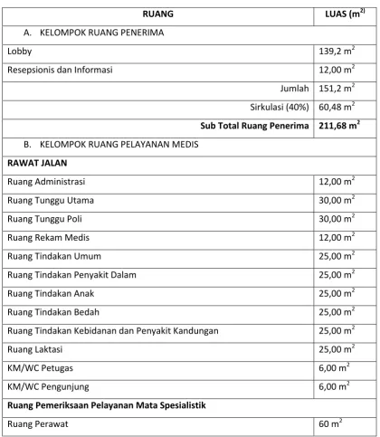 Tabel 18. Program Ruang 