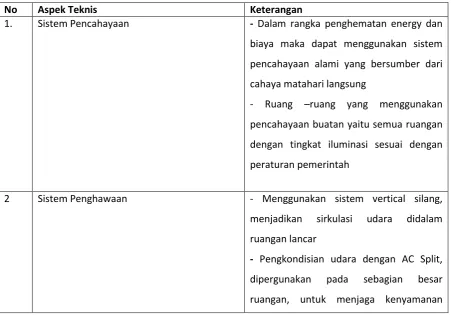 Tabel 19. Aspek kinerja 