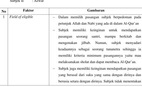 No Faktor Gambaran 