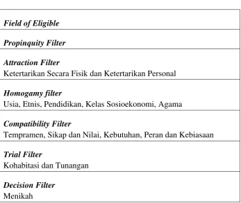 Tabel 1. 