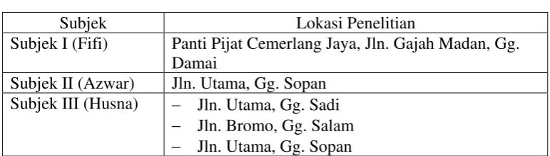 Tabel 2. Lokasi Penelitian 