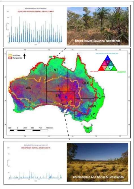 Figure 1. Landsat Fractional Ground Cover time-series plot of a