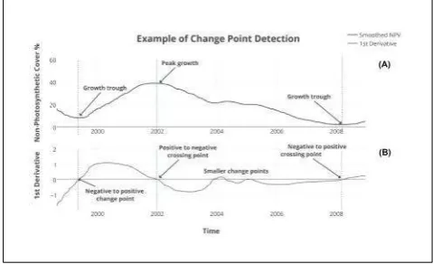 Table 1. Standardised Precipitation Index classiﬁcation