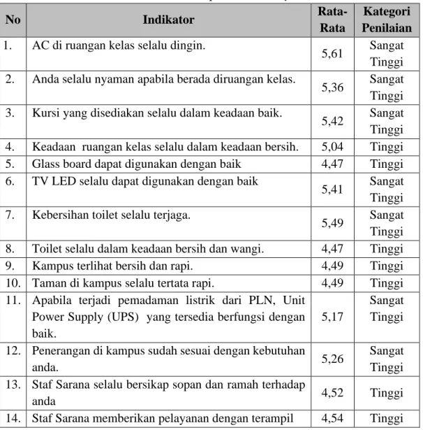Tabel 4. Deskripsi Hasil Survey 