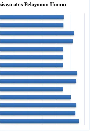 Tabel 5. Deskripsi Hasil Survey 