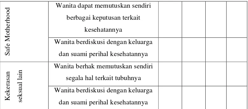 Tabel 1. Kategorisasi konsep kesehatan reproduksi dalam concluding comments.