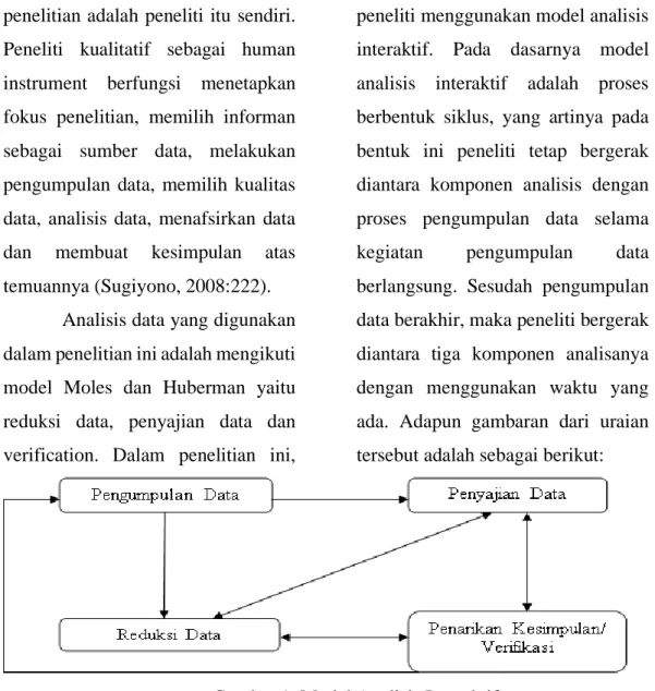 Gambar 1. Model Analisis Interaktif 