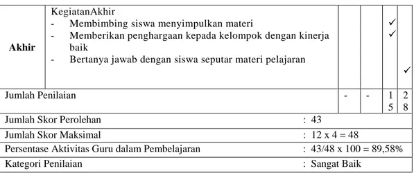 Tabel 8. Hasil Observasi Aktivitas Siswa Siklus II 