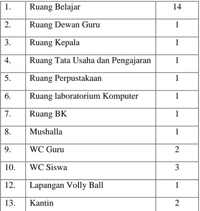 Tabel 4.2 : Distribusi Jumlah Siswa (i) MTsN Kuta Baro Aceh Besar 