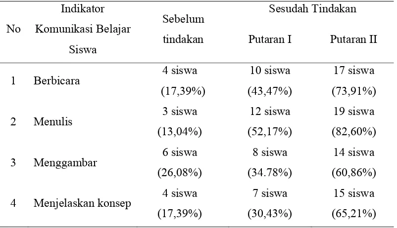 Tabel 4.1 