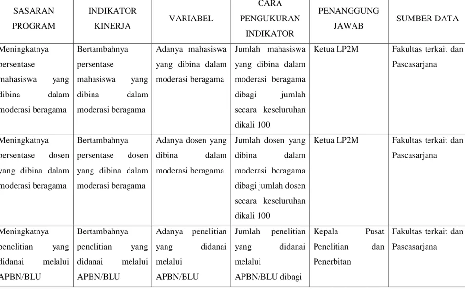 Tabel 2. Rumusan Pengukuran Indikator Kinerja 