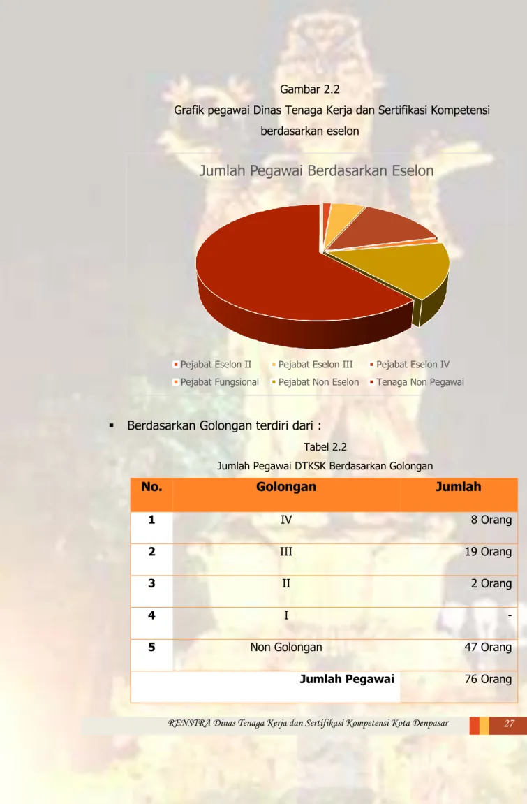 Grafik pegawai Dinas Tenaga Kerja dan Sertifikasi Kompetensi  berdasarkan eselon 