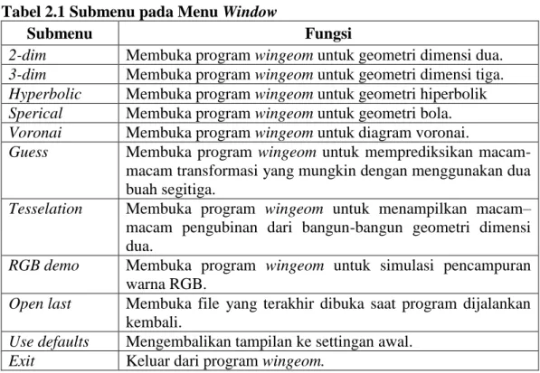 Tabel 2.1 Submenu pada Menu Window 