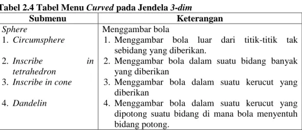 Tabel 2.4 Tabel Menu Curved pada Jendela 3-dim 