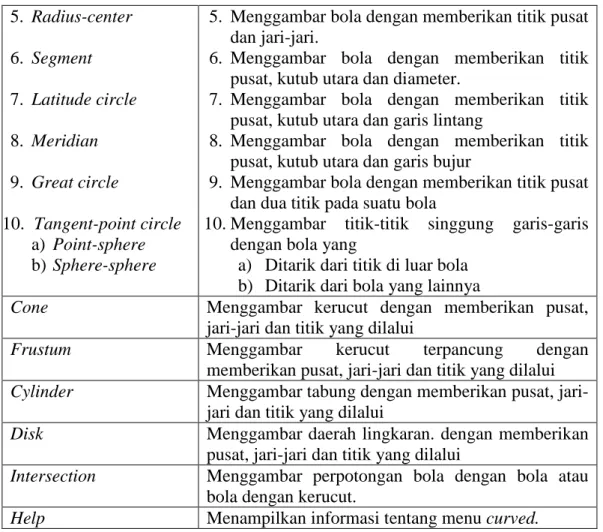 Tabel 2.5 Tabel Menu Unit pada Jendela 3-dim 