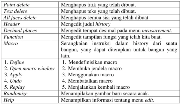 Tabel 2.8 Tabel Menu Btns pada Jendela 3-dim 
