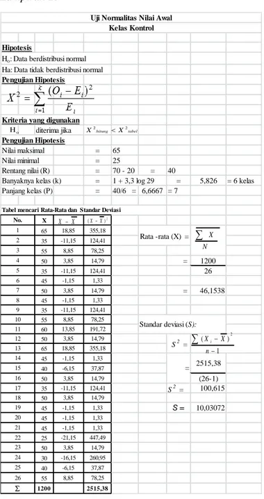 Tabel mencari Rata-Rata dan  Standar Deviasi No. 1 Rata -rata (X)  = 2 3 4 5 6 7 8 9 10 Standar deviasi (S): 11 12 S 2  = 13 2515,38 15 16 17 25 261814 =  192021222324 N XtabelhitungXX22 1 )( 2nXXiXX(XX)2oH