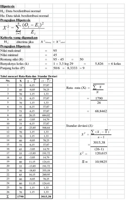 Tabel mencari Rata-Rata dan  Standar Deviasi No. 1 Rata -rata (X)  = 2 3 N XtabelhitungXX22 1 )( 2  n XXiXX2)(XXoH