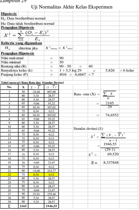 Tabel mencari Rata-Rata dan  Standar Deviasi No. 1 2 22 23 24 25 26 27 N XtabelhitungXX22 1 )( 2nXXiXX2)(XXoH