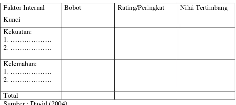 Tabel 7. Matriks EFE 