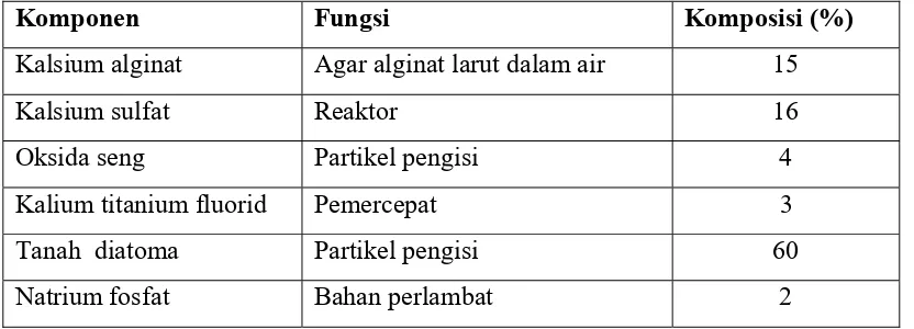 Tabel 1. Komposisi bahan cetak alginat1 