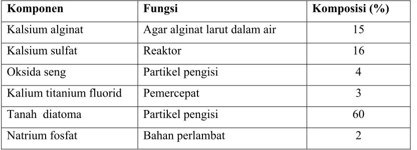 Tabel 1. Komposisi bahan cetak alginat1 