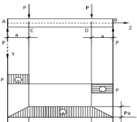 Gambar 2. Flow Chart Penelitian  Bahan Penelitian 