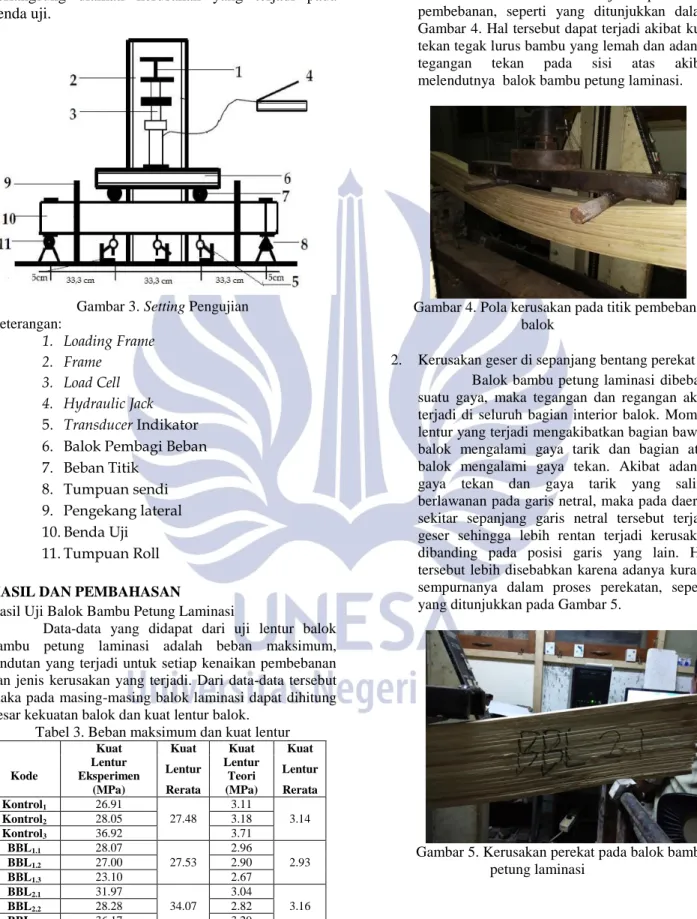 Gambar 3. Setting Pengujian  Keterangan:  1.  Loading Frame  2.  Frame  3.  Load Cell  4