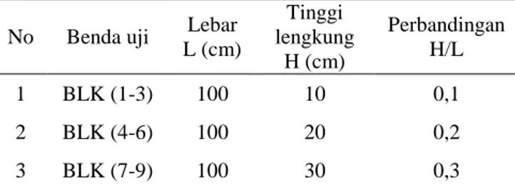 Gambar 2.Gambar skema benda uji (BLK 1-3) 