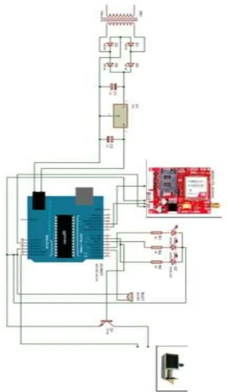 Gambar 2 Blok diagram perancangan sistem alarm dan kunci pintu otomatis menggunakan Module GSM berbasis Arduino Uno  