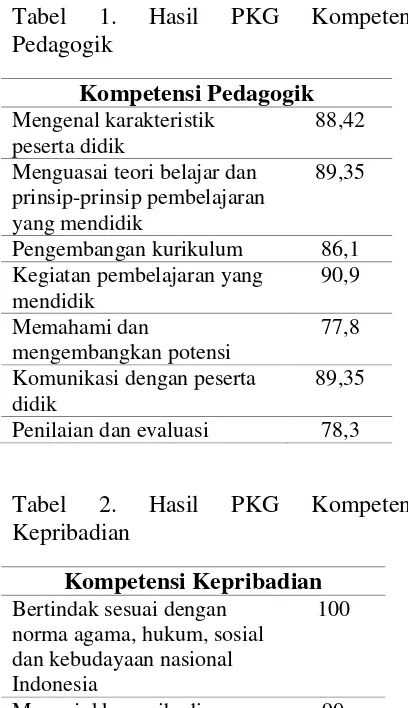 Tabel 1. 