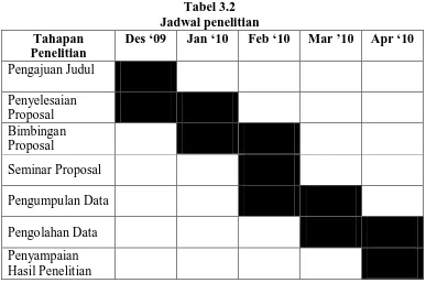 Tabel 3.2 Jadwal penelitian 